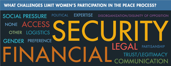 What challenges limit women's participation in the peace process?
