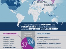 Infographic: The Inaugural National Action Plan Academy Infographic: The Inaugural National Action Plan Academy