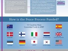 INFOGRAPHIC: Building A Better Peace Process In Afghanistan INFOGRAPHIC: Building A Better Peace Process In Afghanistan