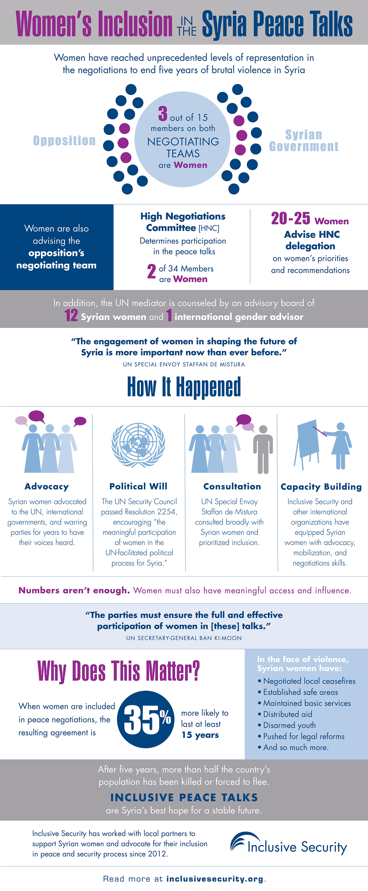 Women-in-Syria-Peace-Talks-scaled