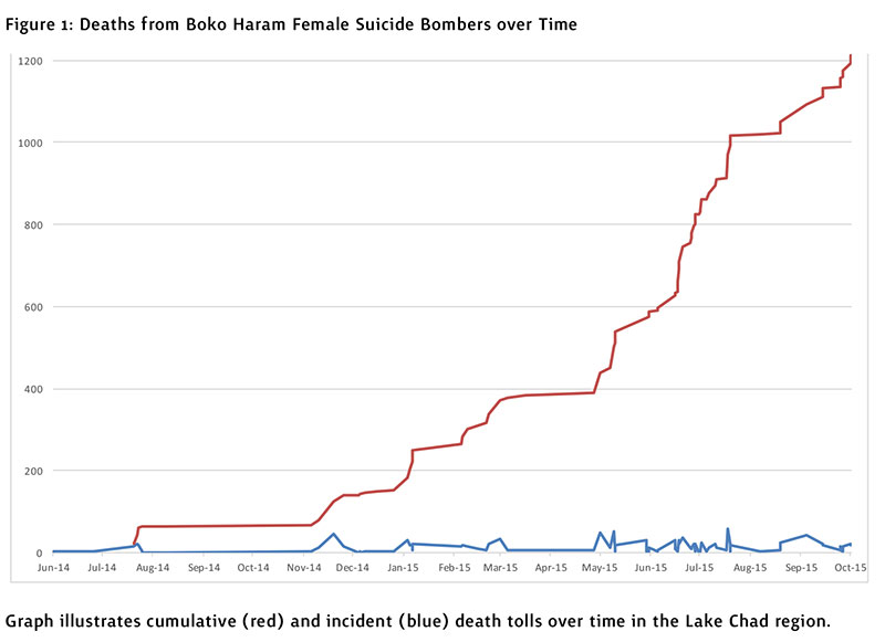 bloom-matfess-graph